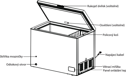 Philco PCF 2491, bílá