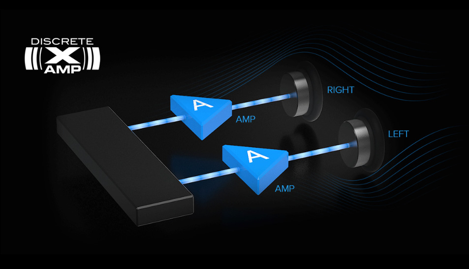 Creative Sound BlasterX AE-7 sází na diskrétní zesilovač