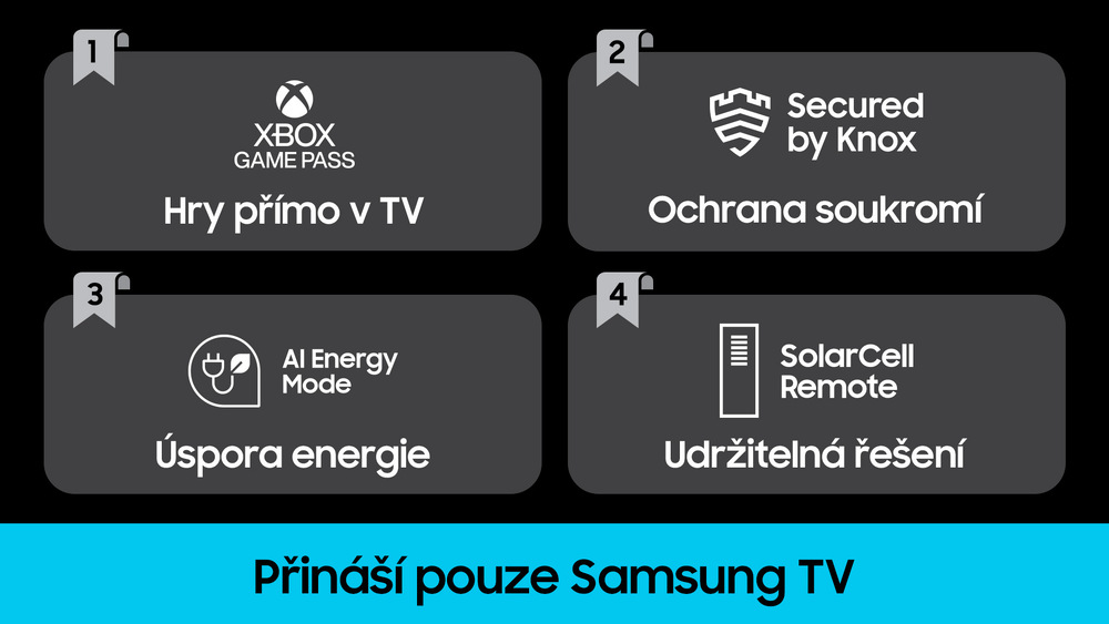 Infografika s výhodami televize Samsung: Hry přímo v TV XBOX Game Pass, ochrana soukromí Samsung Knox, úspora energie AI Energy Mode,, udržitelná řešení SolarCell Remote, nápis Přináší pouze Samsung TV