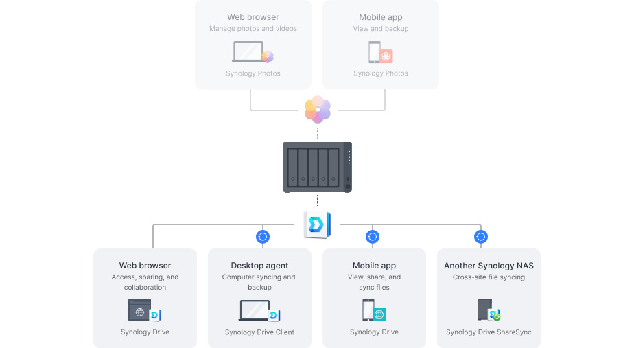 Datové úložiště (NAS) Synology DiskStation DS1525+ černé Datové úložiště (NAS) Synology DiskStation DS1525+ černé
