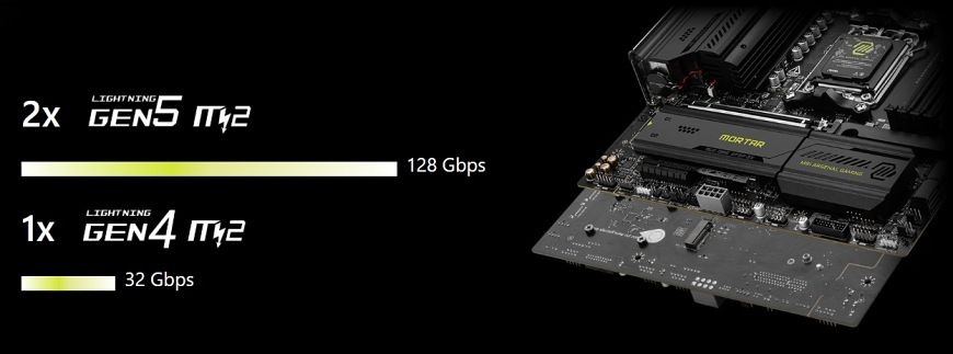 M.2 sloty PCIe Gen5 a Gen4 s chladiči