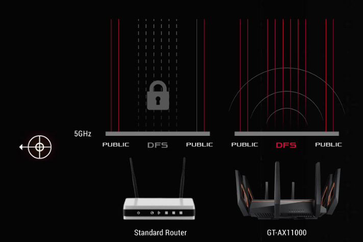 Router Asus GT-AX11000 Router Asus GT-AX11000