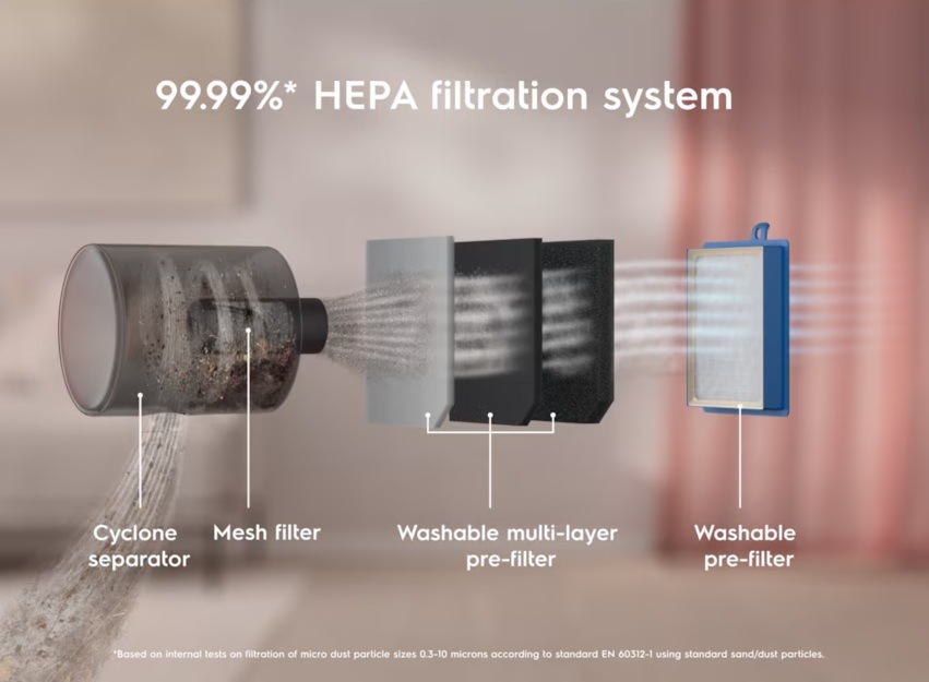 Části filtračního systému vysavače Electrolux.