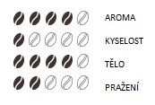 Káva zrnková Jura Malabar Monsooned - Pure Origin 250 g Káva zrnková Jura Malabar Monsooned - Pure Origin 250 g
