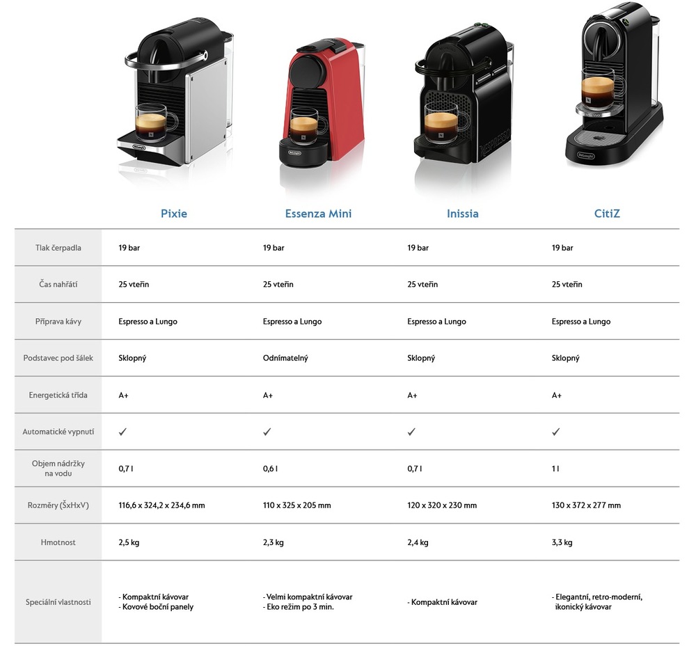 Kapslový kávovar De'Longhi Nespresso Pixie EN127.S stříbrný Kapslový kávovar De'Longhi Nespresso Pixie EN127.S stříbrný