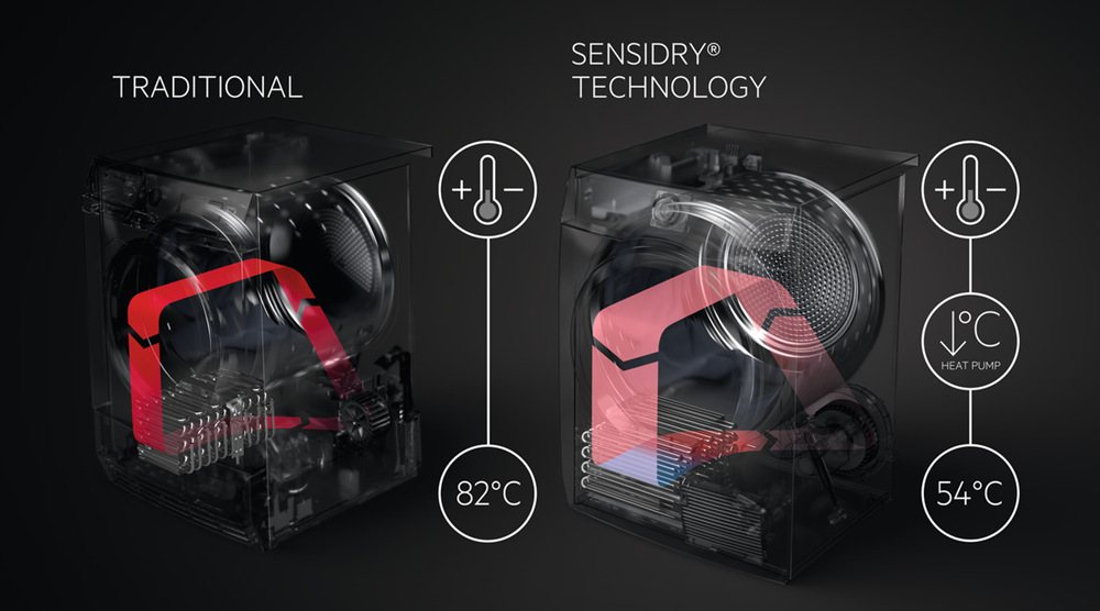 Pračka se sušičkou AEG SensiDry® L9WBCN61B bílá