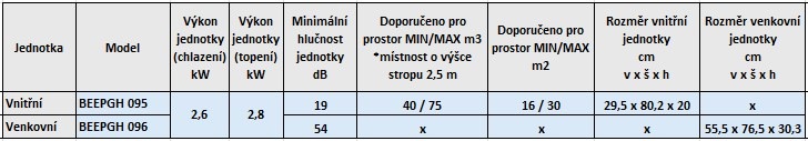 Klimatizace splitová Beko BEEPGH 095 + BEEPGH 096 bílá