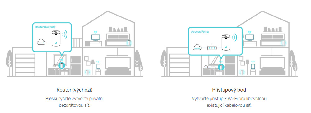 Komplexní Wi-Fi systém TP-Link Deco S7 (1 ks) bílý Komplexní Wi-Fi systém TP-Link Deco S7 (1 ks) bílý