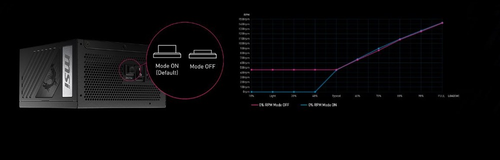 Zdroj MSI MPG A1000G PCIE5 MSI MPG A1000G PCIE5