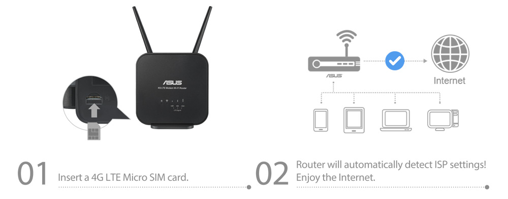 Router Asus 4G-N12 B1 LTE Modem Router Router Asus 4G-N12 B1 LTE Modem Router