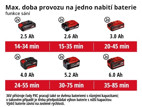 Vysavač listí Einhell GE-CL 36/230 Li E (bez baterie) 3433630 Vysavač listí Einhell GE-CL 36/230 Li E (bez baterie) 3433630