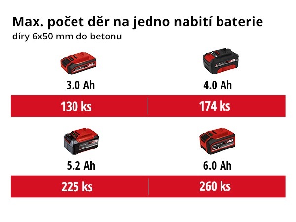Kladivo Einhell Professional HEROCCO 18/20 Li (bez baterie) 4513900 Kladivo Einhell Professional HEROCCO 18/20 Li (bez baterie) 4513900
