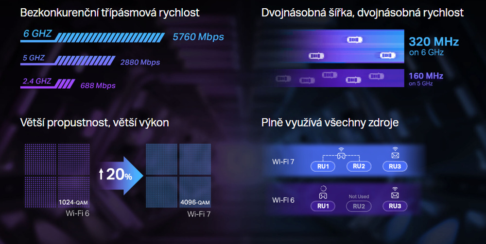 Síťová karta TP-Link Archer TBE550E, BE9300 Wi-Fi 7 Bluetooth PCIe černá
