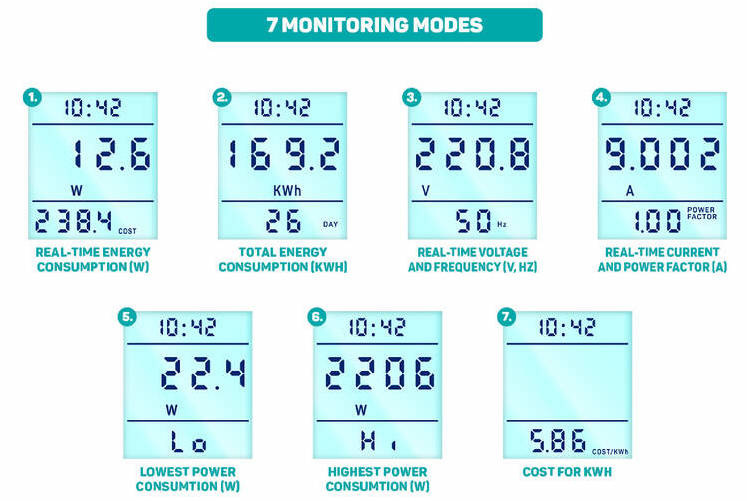Měřič spotřeby Connect IT PowerMeter Pro Měřič spotřeby Connect IT PowerMeter Pro