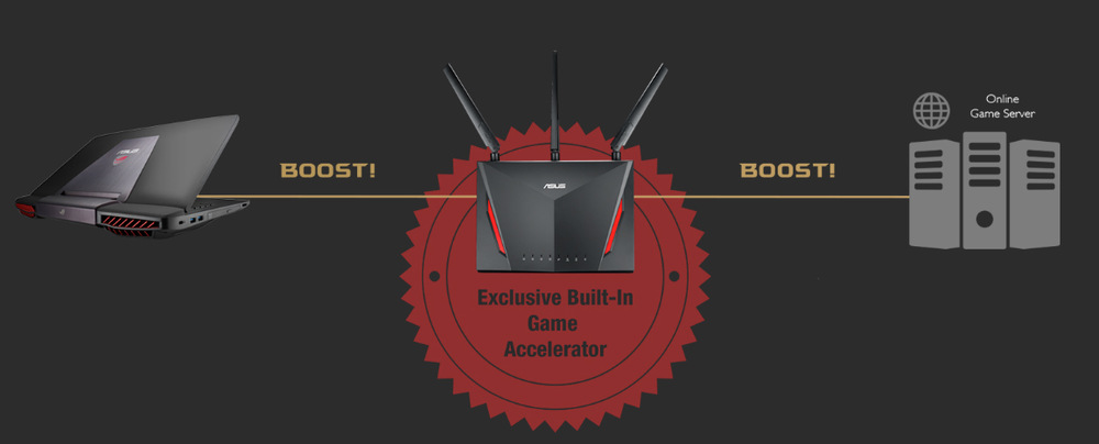 Router Asus RT-AC86U - AC2900 Dual-band Gigabit
