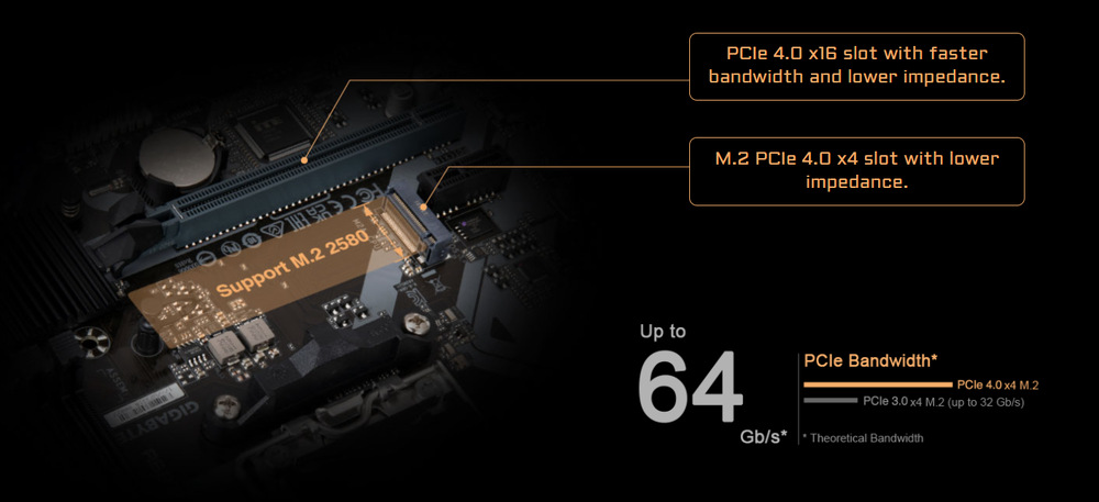 Základní deska GIGABYTE A620M H