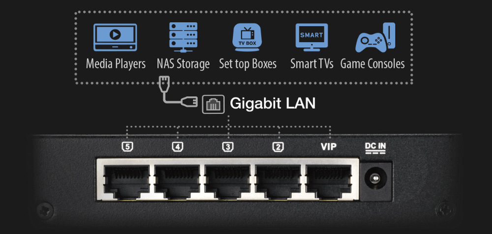 Switch Asus GX-U1051 - 5x Gigabit LAN Switch Asus GX-U1051 - 5x Gigabit LAN