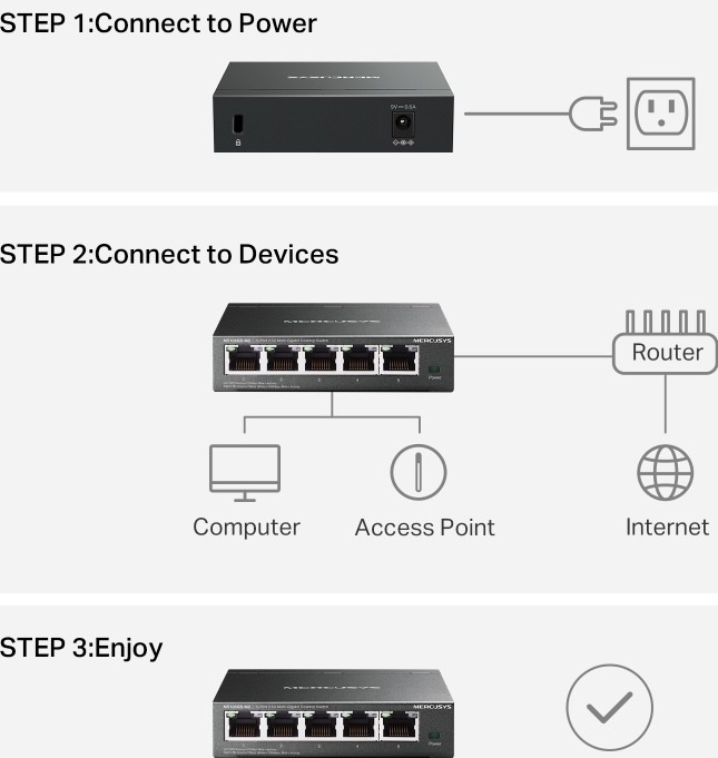 Návod ve třech krocích: připojte switch k napájení, propojte jej s routerem, počítačem či přístupovým bodem a začněte síť používat.