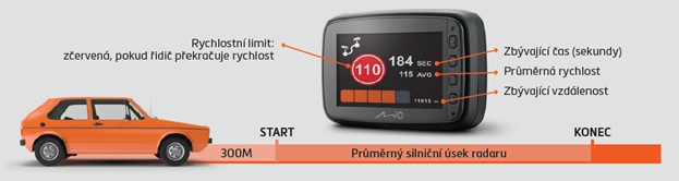 Autokamera Mio MiVue 798 Dual PRO černá Autokamera Mio MiVue 798 Dual PRO černá