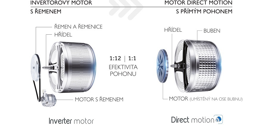 Pračka Haier HW120G-B14979U1S bílá Pračka Haier HW120G-B14979U1S bílá