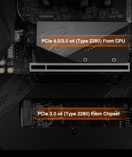 Základní deska GIGABYTE B550I AORUS PRO