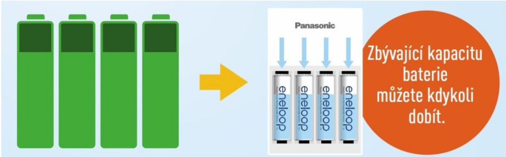 Baterie nabíjecí Panasonic Eneloop Pro AA, HR06, 2500mAh, Ni-MH, blistr 4ks Baterie nabíjecí Panasonic Eneloop Pro AA, HR06, 2500mAh, Ni-MH, blistr 4ks