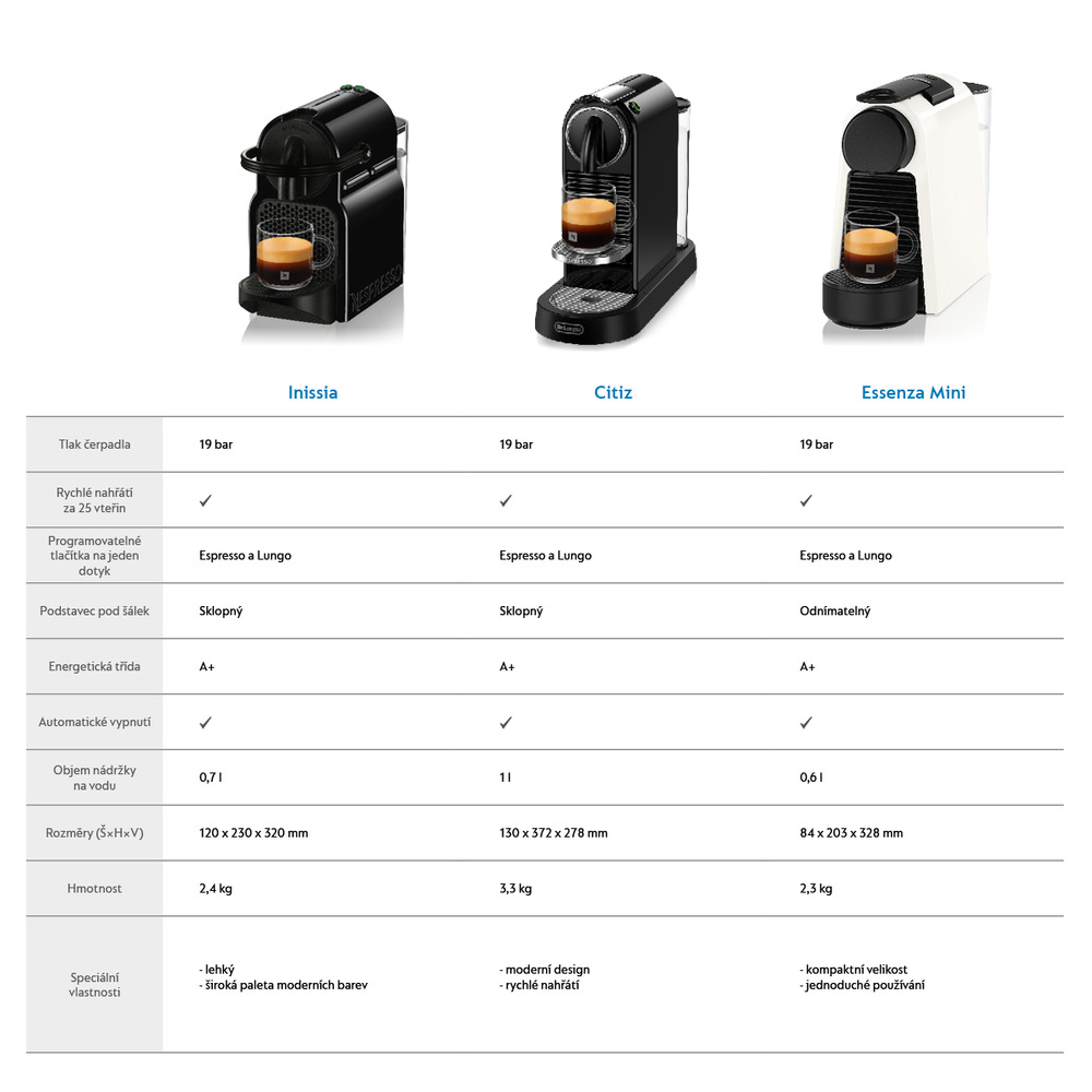 Kapslový kávovar De'Longhi Nespresso Inissia EN80B černý