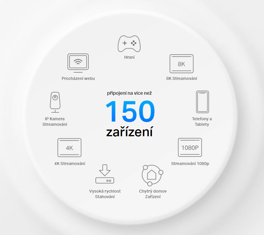 Komplexní Wi-Fi systém TP-Link Deco PX50 (2 ks) bílý Komplexní Wi-Fi systém TP-Link Deco PX50 (2 ks) bílý