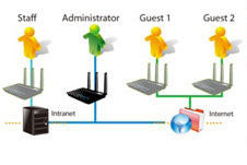 Router Asus RT-AC66U - AC1750 dvoupásmový Gigabit Wi-Fi router Router Asus RT-AC66U - AC1750 dvoupásmový Gigabit Wi-Fi router