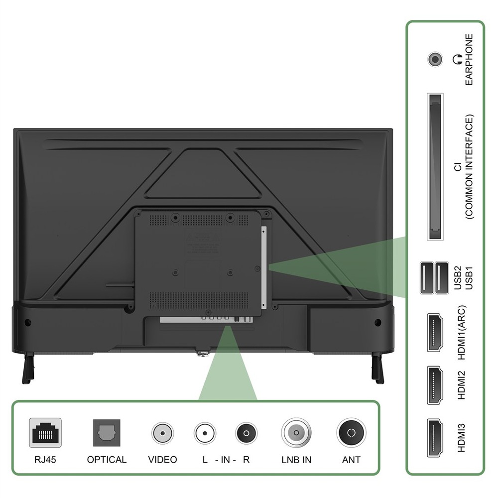 Televize Hyundai HL 327602V Zadní strana 32" televize Hyundai s detailem konektorů HDMI (včetně ARC), USB, RJ45 LAN, optického audia, CI slotu a sluchátkového výstupu