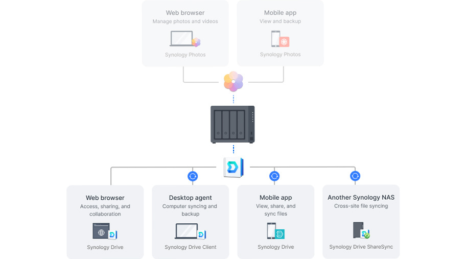 Datové úložiště (NAS) Synology DiskStation DS425+ černé Datové úložiště (NAS) Synology DiskStation DS425+ černé
