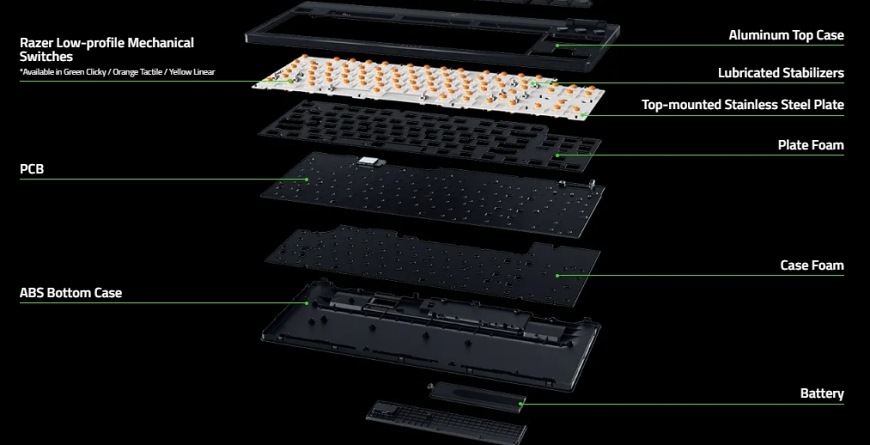 Klávesnice Razer BlackWidow V4 Low-profile Tenkeyless HyperSpeed (Yellow Switch), US layout černá Klávesnice Razer BlackWidow V4 Low-profile Tenkeyless HyperSpeed (Yellow Switch), US layout černá