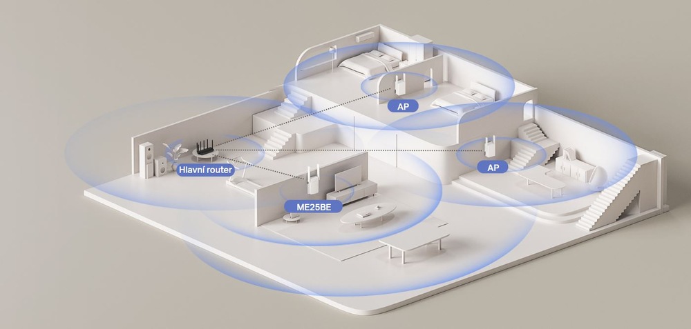 3D model domu s více místnostmi, zdůrazňující nastavení Wi-Fi sítě. Routery a přístupové body jsou označeny signálními vlnami, které se kolem nich šíří.