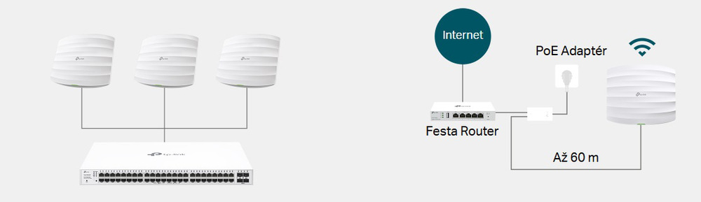 Přístupový bod (AP) TP-Link Festa F52, Wi-Fi 5 AC1350 AP bílý
