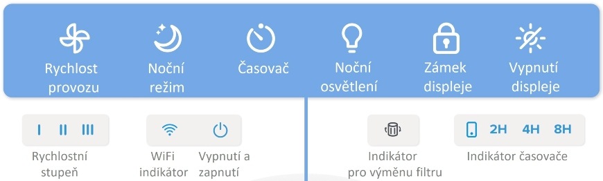 Čistička vzduchu Levoit Core 200S SMART Levoit Core 200S SMART