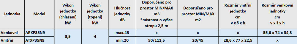 Parametry tabulka