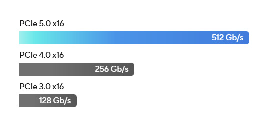 Základní deska Asus PRIME X870-P WIFI