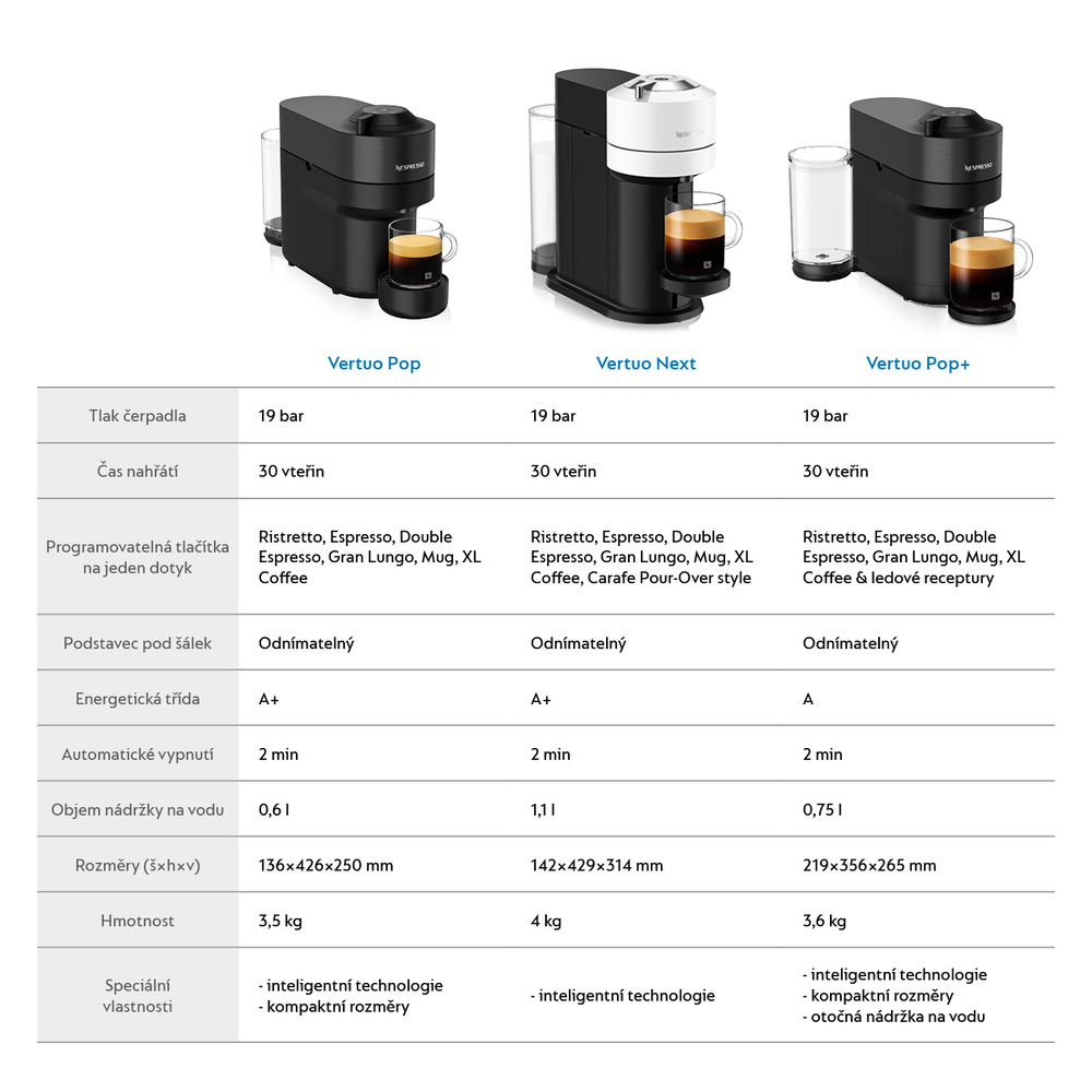 Kapslový kávovar De'Longhi Nespresso Vertuo Pop ENV90.A modrý Kapslový kávovar De'Longhi Nespresso Vertuo Pop ENV90.A modrý