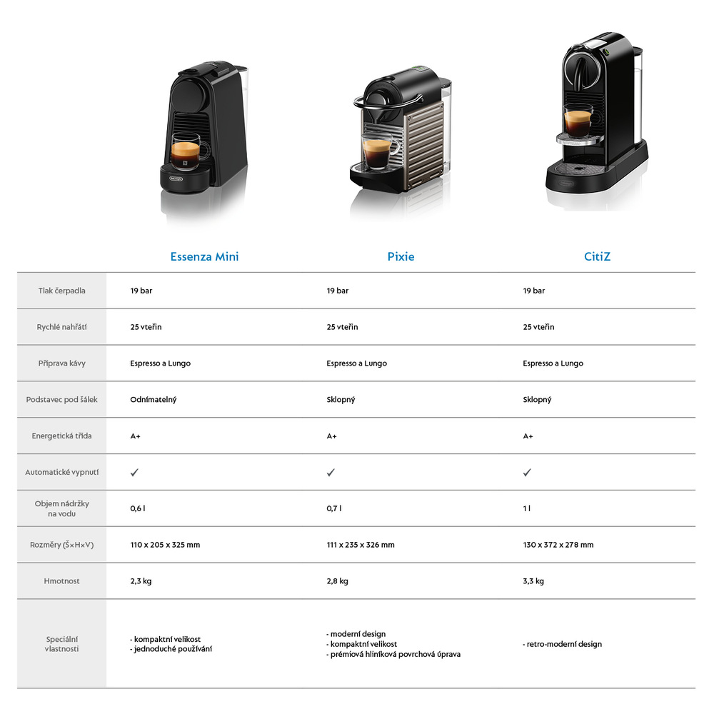Kapslový kávovar De'Longhi Nespresso Essenza Mini EN85.B černý