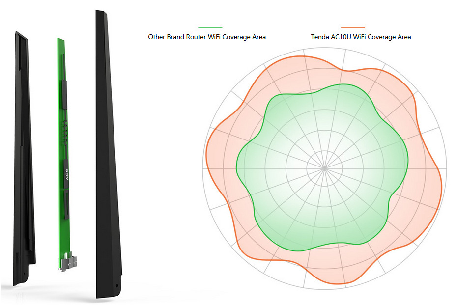 Router Tenda AC10 černý Router Tenda AC10 černý