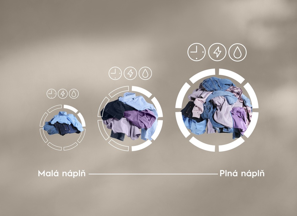 Ukazatele času, vody a energie na základě velikosti náplně.