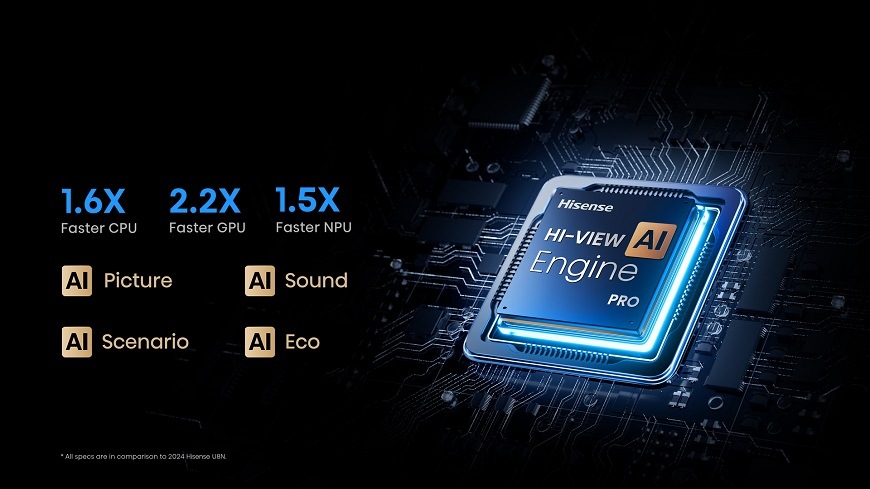 Hisense TV 75U8Q, Hi-View AI Engine Pro