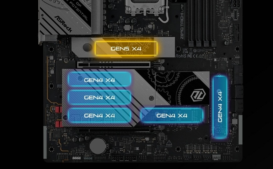 Rozložení PCIe a M.2 slotů Gen5 a Gen4 na základní desce ASRock Z890 TAICHI LITE