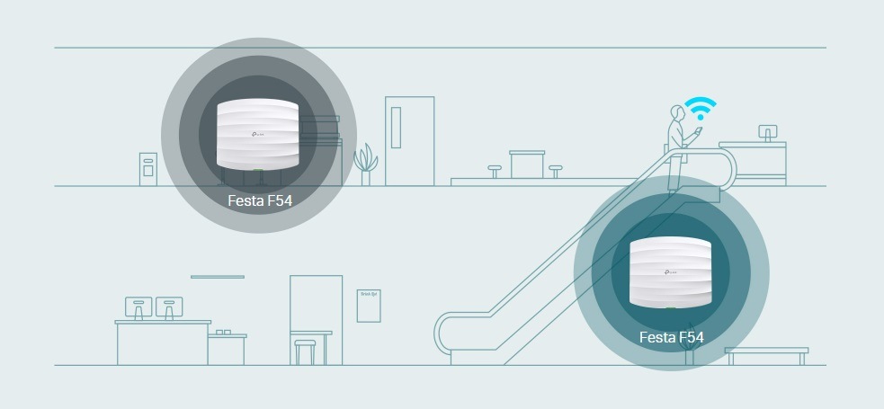 Přístupový bod (AP) TP-Link Festa F54, Wi-Fi 5 AC1750 AP bílý
