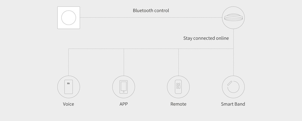 Stmívač Yeelight Smart Wireless Dimmer Stmívač Yeelight Smart Wireless Dimmer
