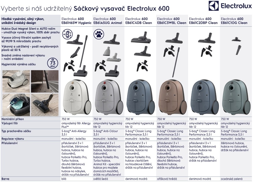 Electrolux 600 Clean EB61C1OG sáčkový vysavač