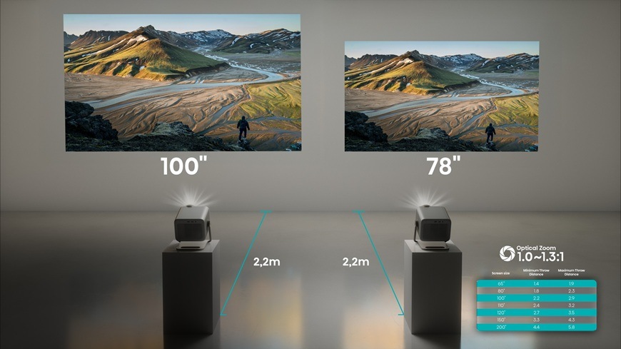 dvě Laser TV Hisense M2SE PRO stojí vedle sebe na podstavcích a promítají rozdílné úhlopříčky obrazu. vlevo 100 palců a vpravo 78 palců