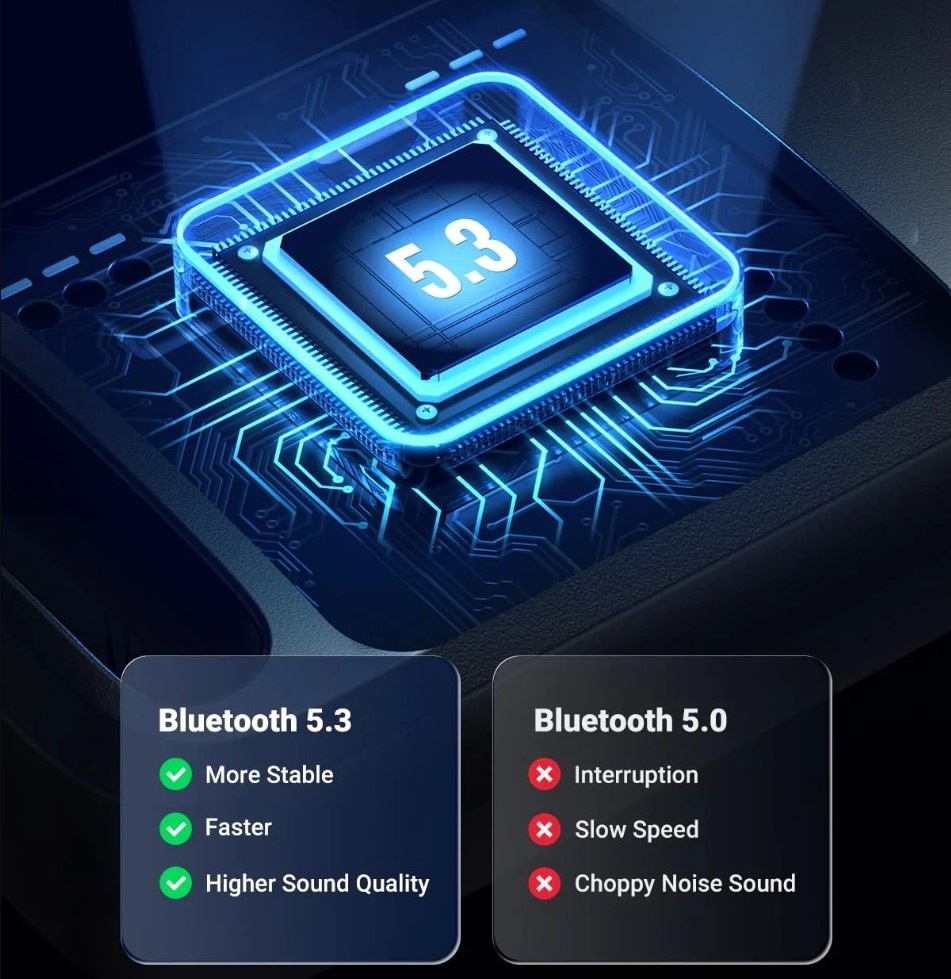 Bluetooth UGREEN USB-A, 5.3