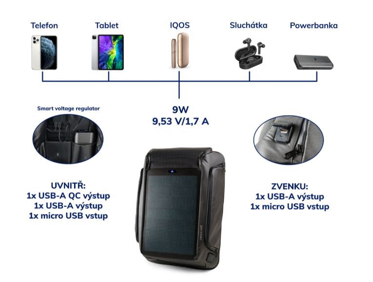 Batoh na notebook Crossio SolarBag LUMEE černý Batoh na notebook Crossio SolarBag LUMEE černý