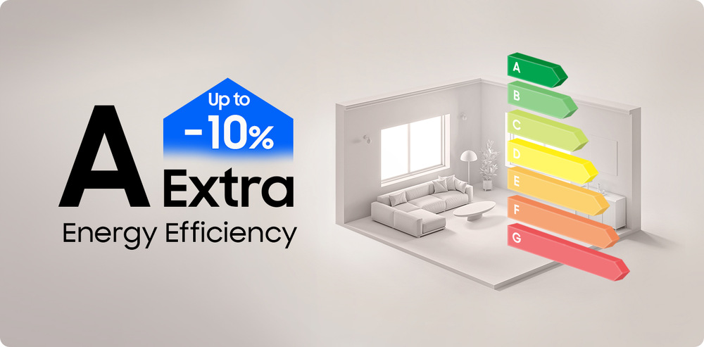 Zařazení pračky Samsung WW90DG6U85LKU4 do energetické třídy A